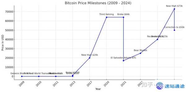 以太坊比特币价格走势图深度剖析与未来趋势洞察