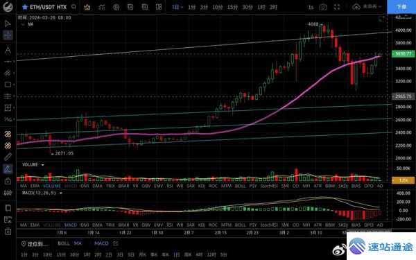 以太坊股票行情查询最新动态全知晓