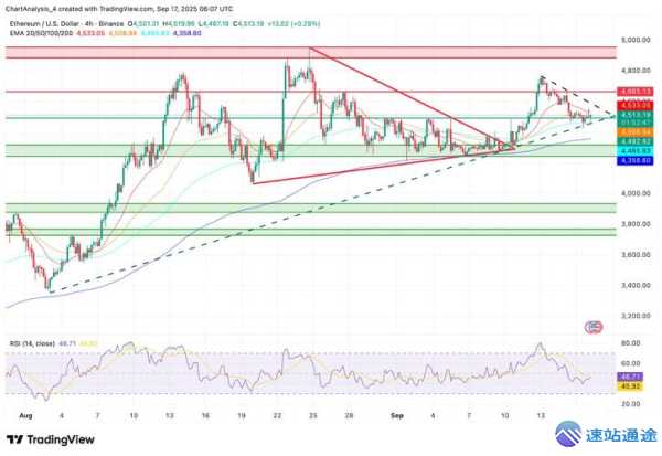以太坊行情最新价格与美金汇率详情