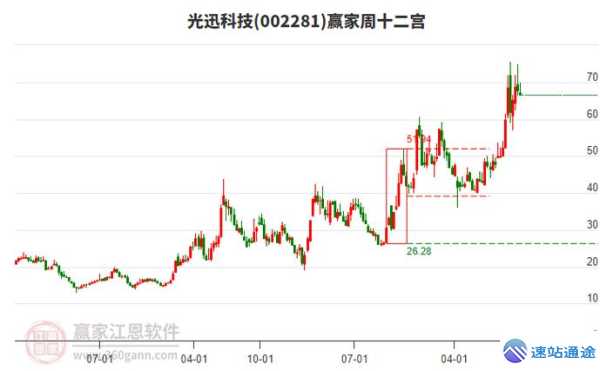 光迅科技股票股吧资金流向全解析及背后秘密