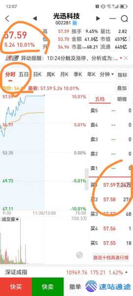 光迅科技股票行情最新动态深度剖析