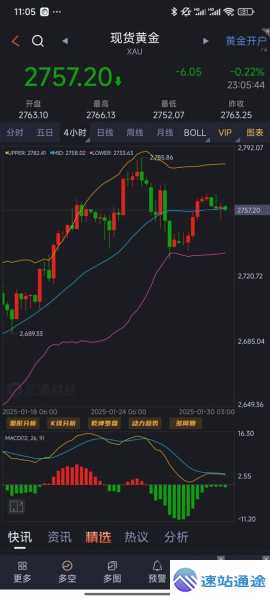 国际金价走势背后隐藏的秘密你知道吗