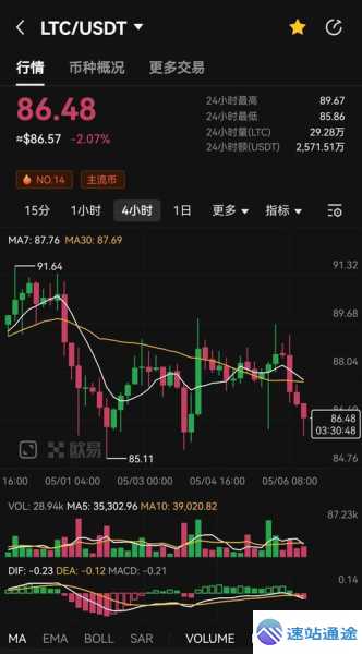 实时查询莱特币今日价格行情大揭秘