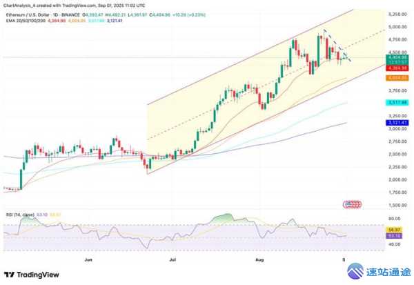 探秘以太坊今年最低价背后的秘密