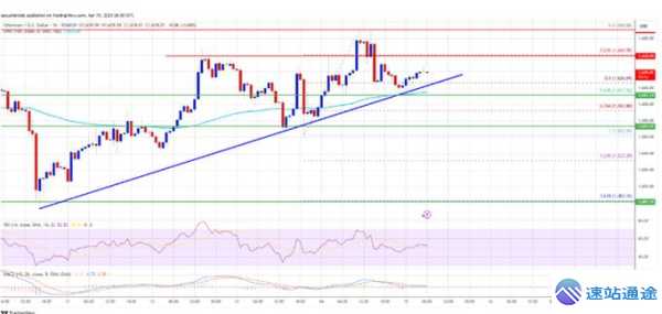 探秘以太坊价钱走势与背后秘密