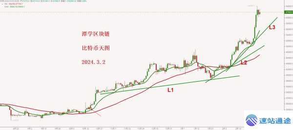 探秘比特币今日行情最新价格走势
