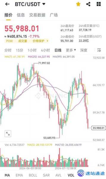 探秘比特币现金最新价格走势