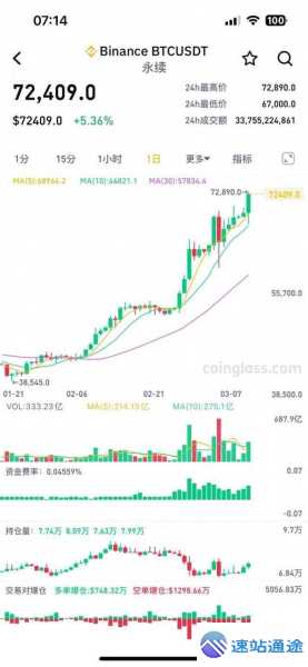 探秘比特币行情今日最新价格走势