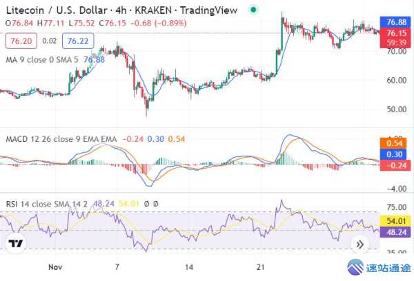 探秘莱特币今日价格走势及背后真相