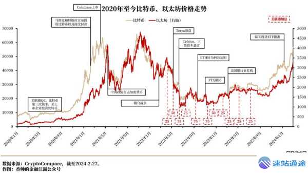 揭秘比特币今日价格行情走势图背后的秘密