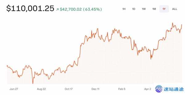揭秘比特币今日最新价格走势