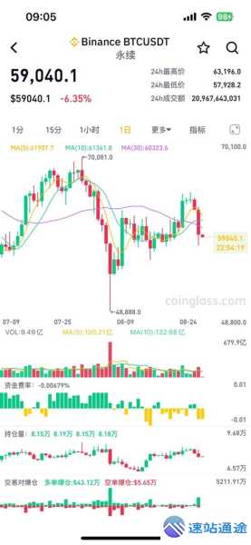 比特币今日行情人民币价格最新动态揭秘