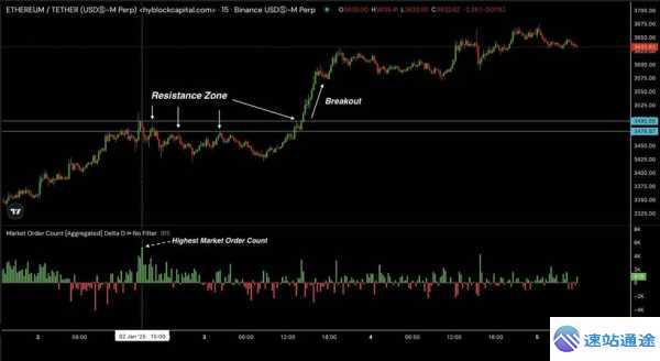 比特币以太坊价格走势揭秘与深度分析