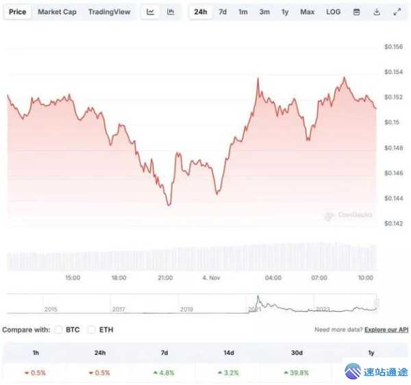 狗狗今日最新价格行情曲线图大揭秘