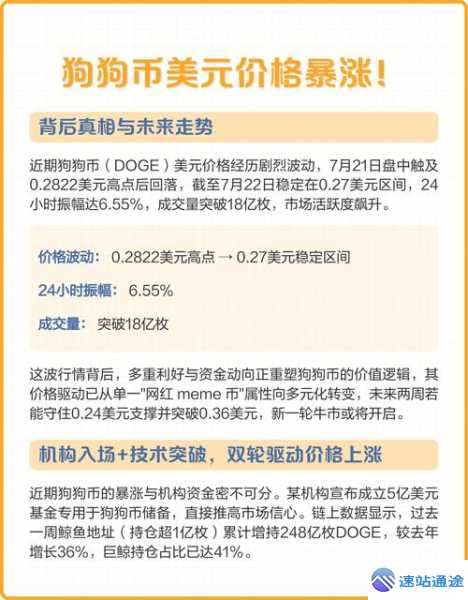 狗狗币为何突然暴涨原因大揭秘