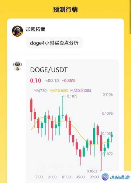 狗狗币今日实时价格大揭秘