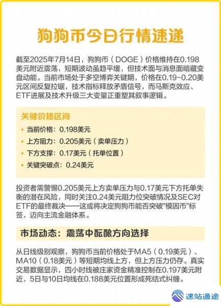 狗狗币今日报价详情大揭秘