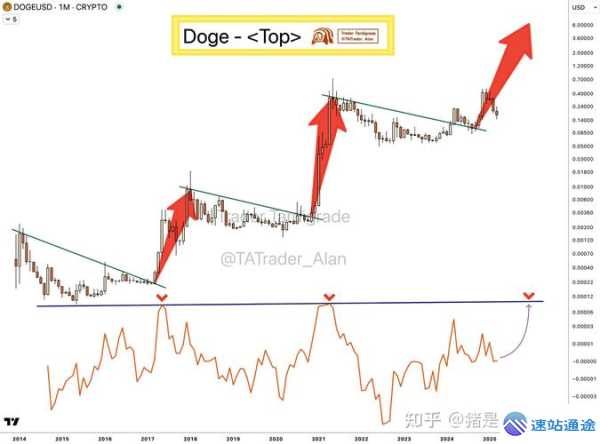 狗狗币最新价格走势图美元新浪独家揭秘