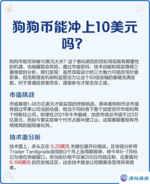 狗狗币有无可能飙升至10美元探讨