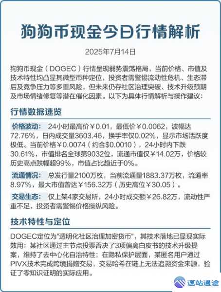 狗狗币行情最新价格表全面解析