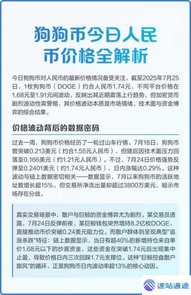 狗狗币行情最新价格走势揭秘