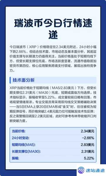 瑞波币今日价格行情怎么查