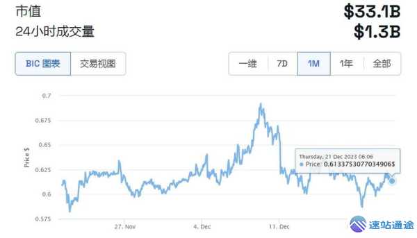 瑞波币今日价格行情走势大揭秘