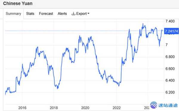 瑞波币今日最新价格历史走势全解析