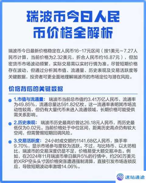 瑞波币今日行情价格表全面解析