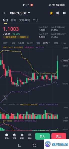 瑞波币今日行情价格走势全解析图新鲜出炉