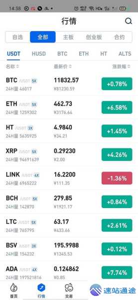 莱特币今日价格行情排名最新动态全知晓