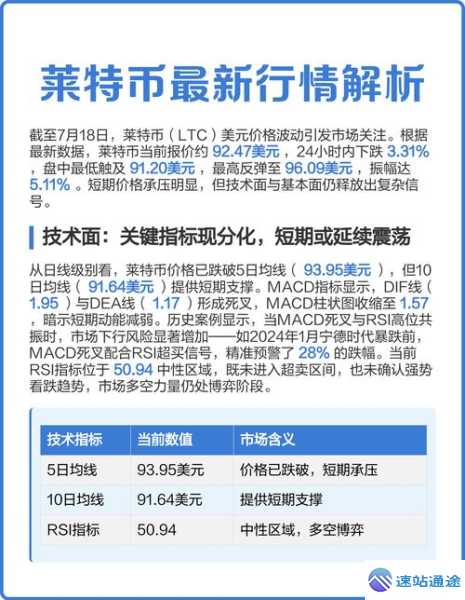 莱特币今日价格行情美元走势全解析