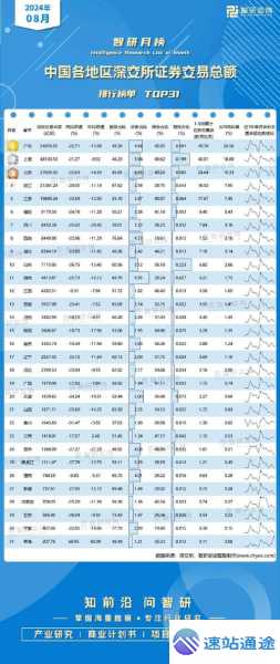 2024年交易所排行榜前十强揭晓