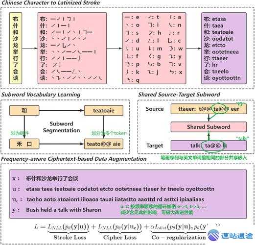 DecentralizedExchangeTheRevolutionaryCryptoTradingVenue