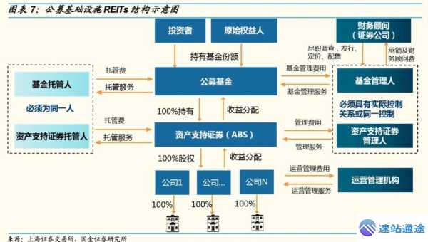交易所开发reits必要性揭秘
