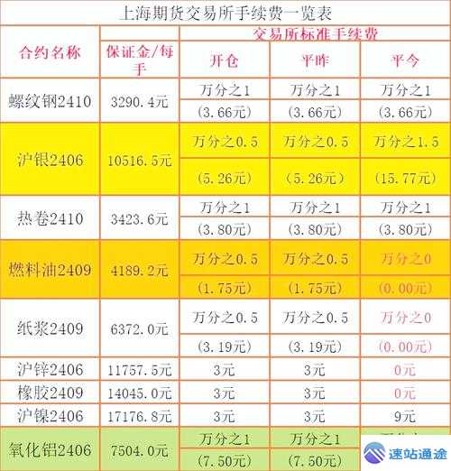 交易所开发所需费用全解析 第1张 交易所开发所需费用全解析 第1张