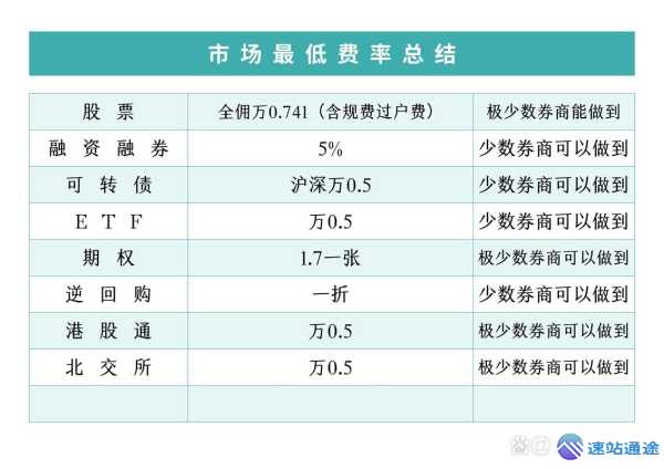 交易所开发费用究竟几何 第1张 交易所开发费用究竟几何 第1张