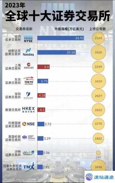 交易所排名前十名大盘点