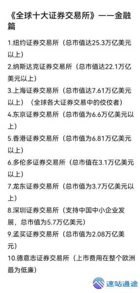 交易所排行榜前十名之市场占有率深度剖析