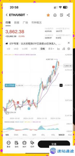 以太坊今日价格究竟几何