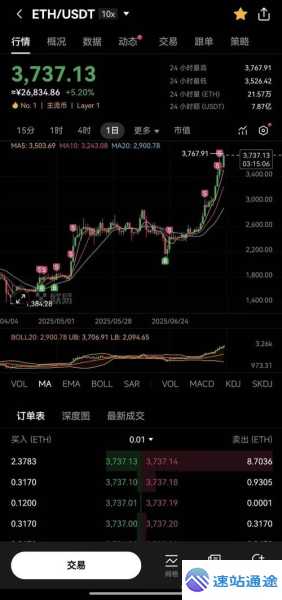 以太坊今日价格行情美元最新动态揭秘 第1张 以太坊今日价格行情美元最新动态揭秘 第1张