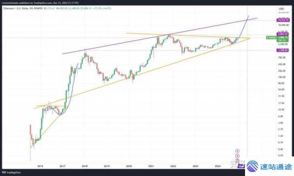 以太坊价格与美元指数的紧密关联及背后秘密