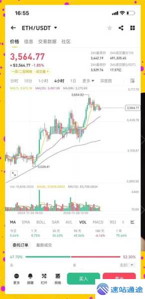 以太坊价格预测未来走向大揭秘