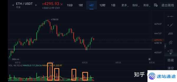 以太坊兑美元汇率最新动态及背后因素揭秘