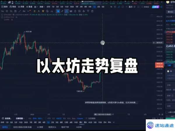 以太坊后续走势究竟如何发展 第1张 以太坊后续走势究竟如何发展 第1张