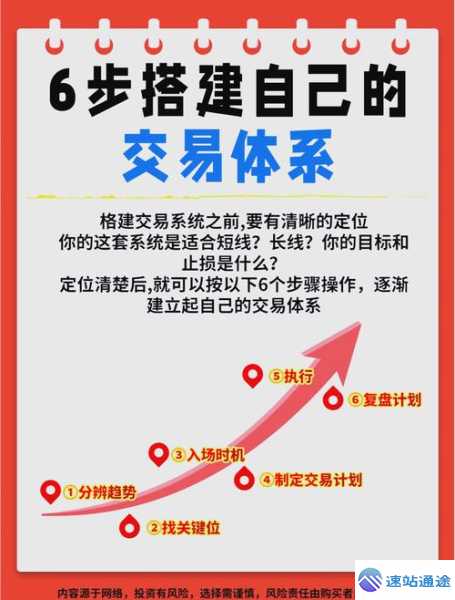 如何搭建一个超厉害的交易所