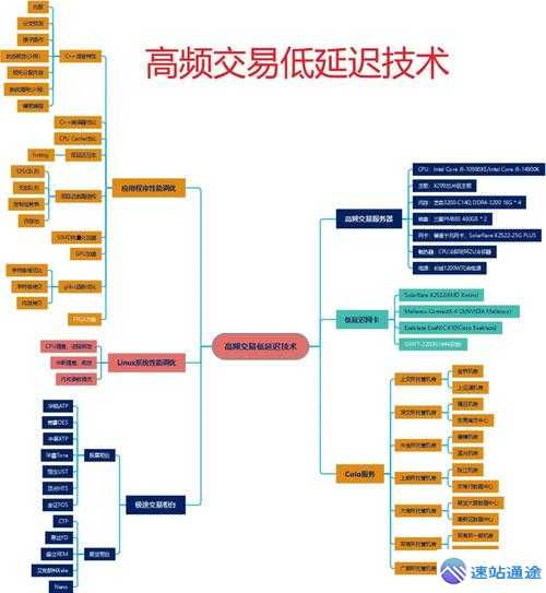 探秘交易所开发成本详细解析