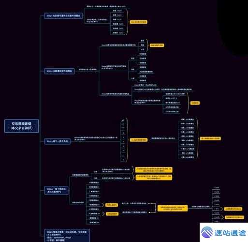 探秘交易所系统开发的独特魅力与创新玩法