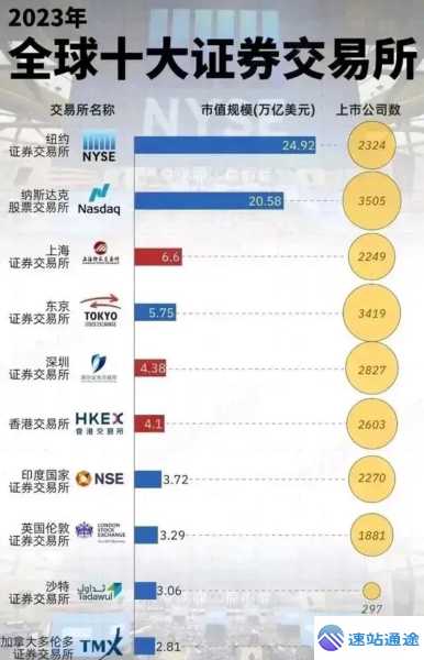 探秘全球交易所排名前十名