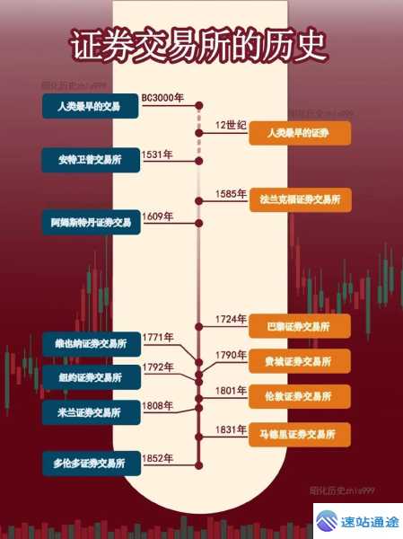 探秘全球前十交易所排行